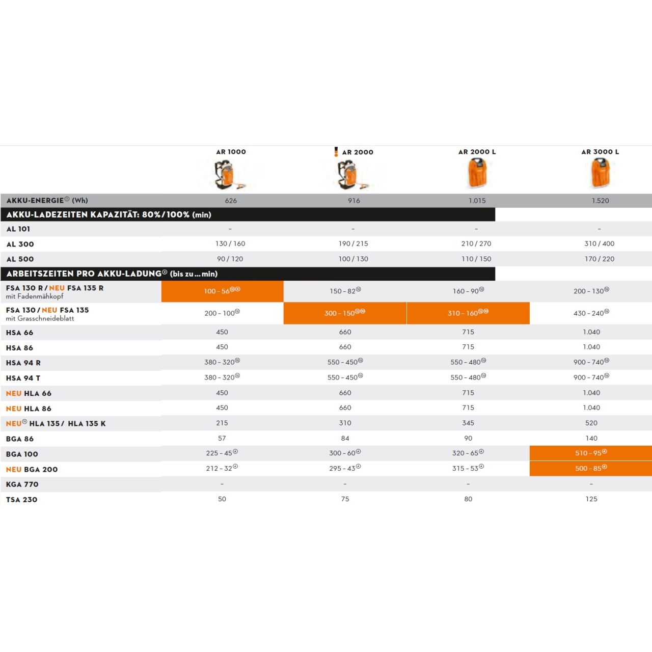 45586-2_Stihl_BA012000000 Akku-Laubbläser BGA 200 inkl. Tragsystem - Grundgerät ohne Akku und Ladegerät